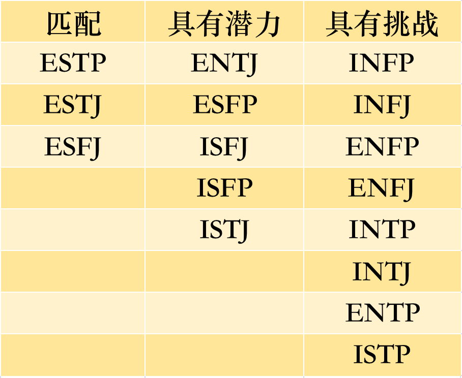 ISTP兼容性｜16型人格之间的匹配程度