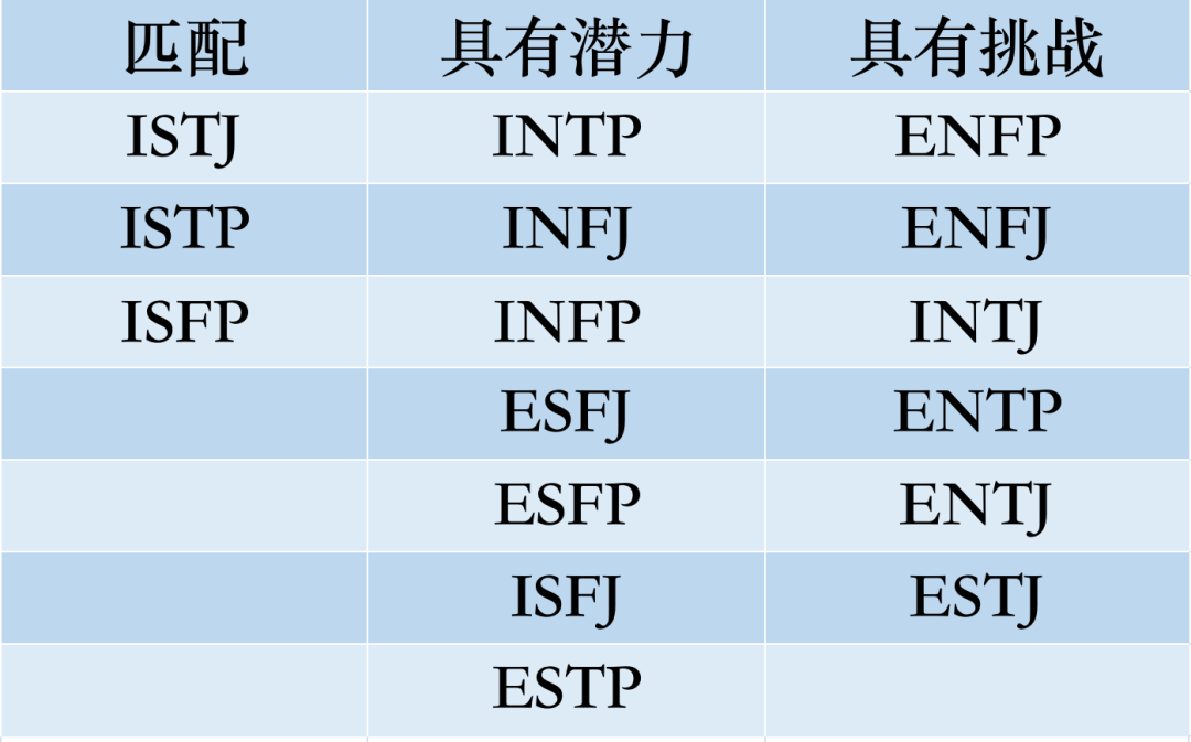 ESTJ兼容性｜16型人格之间的匹配程度
